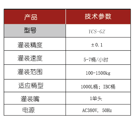灌裝生產線,化工灌裝機,涂料灌裝機,自動灌注機,稱重灌裝機,防爆灌裝機 灌裝生產線,化工灌裝機,涂料灌裝機,自動灌注機,稱重灌裝機,防爆灌裝機