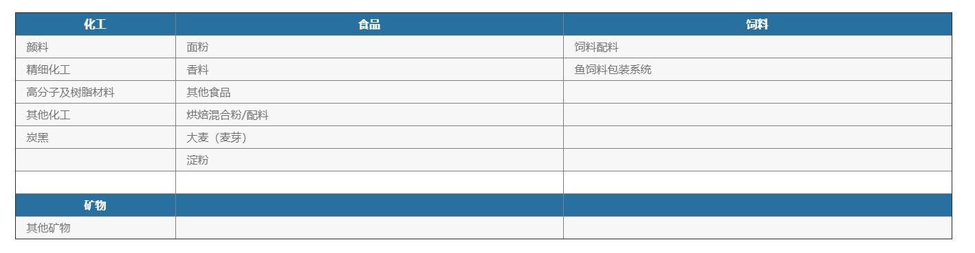 灌裝生產(chǎn)線,化工灌裝機(jī),涂料灌裝機(jī),自動(dòng)灌注機(jī),稱重灌裝機(jī),防爆灌裝機(jī) 灌裝生產(chǎn)線,化工灌裝機(jī),涂料灌裝機(jī),自動(dòng)灌注機(jī),稱重灌裝機(jī),防爆灌裝機(jī)