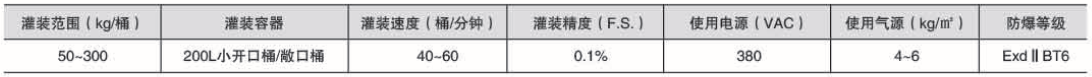 液體灌裝機(jī),稱重灌裝機(jī),定量灌裝機(jī) 液體灌裝機(jī),稱重灌裝機(jī),定量灌裝機(jī)