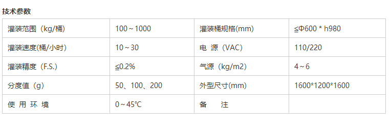 液體灌裝機,稱重灌裝機,定量灌裝機 液體灌裝機,稱重灌裝機,定量灌裝機