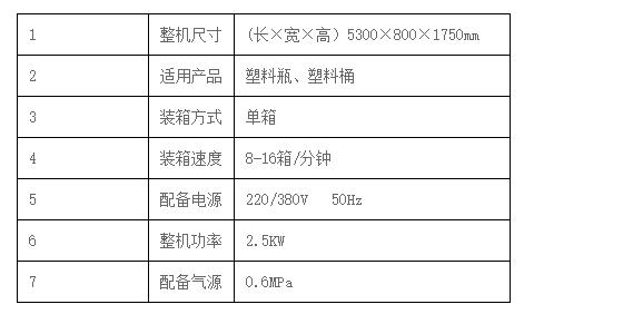 液體灌裝機(jī),稱重灌裝機(jī),定量灌裝機(jī) 液體灌裝機(jī),稱重灌裝機(jī),定量灌裝機(jī)
